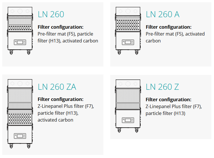 varianty filtrační jednotky TBH LN 260